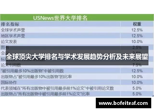 全球顶尖大学排名与学术发展趋势分析及未来展望